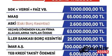 Yuregir-Belediyesi-mali-disiplini-sagliyor.jpg