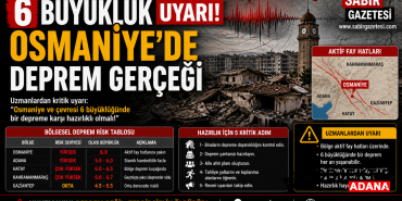 6-Buyukluk-Uyari-Osmaniyede-Deprem-Gercegi.png