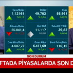 yeni-haftada-piyasalarda-son-durum-ne-stoz.jpg